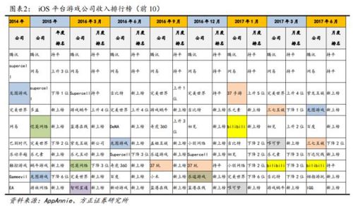 游戏发行周期,从制作到上市的完整流程(图1)