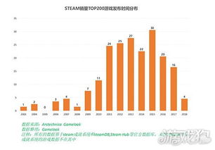 游戏发行周期,从制作到上市的完整流程(图3)