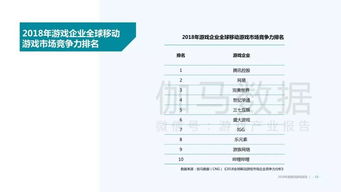 分析游戏报告,市场趋势与玩家行为洞察(图3)