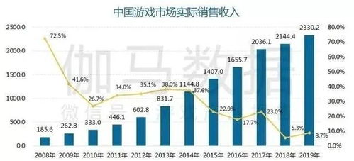 游戏产业强国,解码越南游戏产业强国之路(图1)