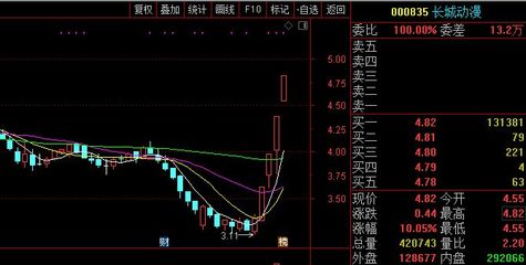 f游戏股票,市场表现稳健”(图1)