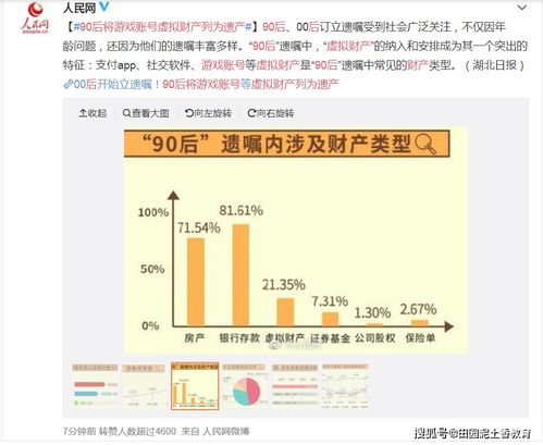 游戏账号遗嘱,游戏账号成重要财产(图1)