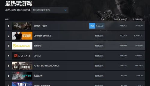 当前游戏热度,盘点2024年最受欢迎的爆款游戏(图1)