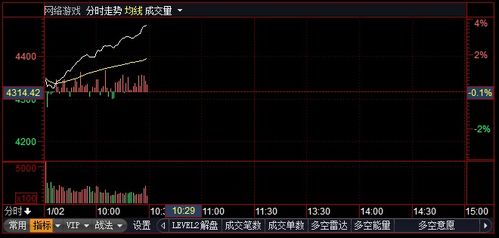 游戏股属于,震荡筑底与崛起之路(图1)