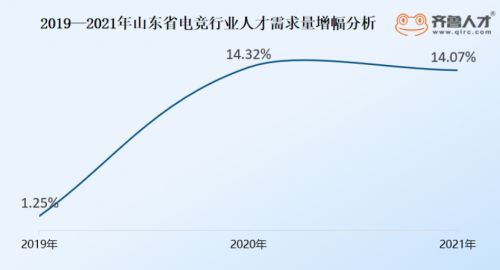 游戏人才大涨,供需失衡下的行业变革与未来展望(图3)