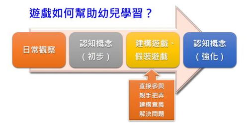 学习发展游戏,探索学习发展游戏的价值与策略(图3)