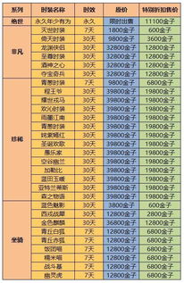 官员任命游戏,游戏中的官员任命与权谋策略(图2)