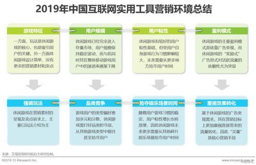 营销之道游戏,揭秘游戏中的商业智慧与策略布局(图1)