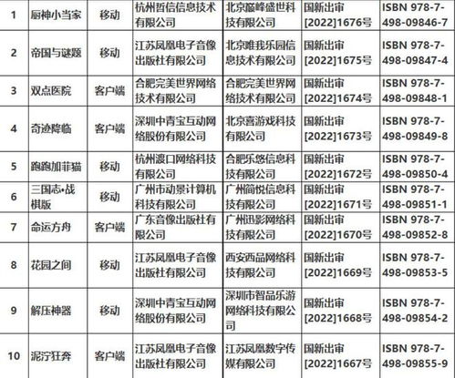 进口游戏送审,盘点近期进口游戏送审情况(图3)