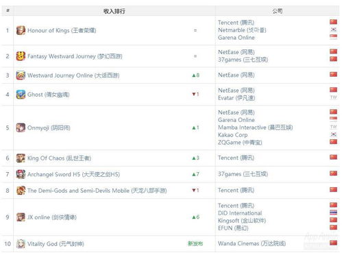 网易报告游戏,游戏行业新趋势与市场动态深度解析(图2)