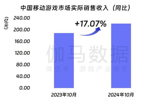 解析游戏数据,揭秘游戏背后的精彩世界(图1)