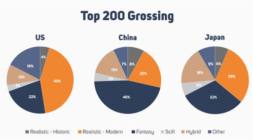 解析游戏数据,揭秘游戏背后的精彩世界(图3)