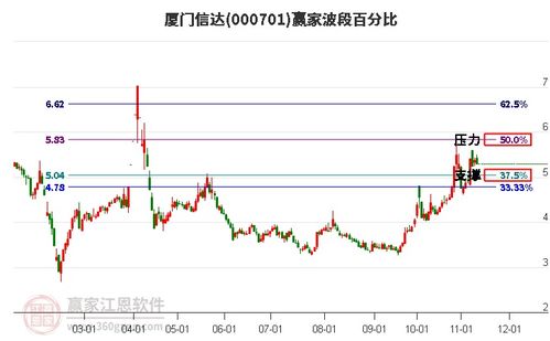 游戏股趋势,行业复苏与投资机遇并存(图1) 游戏股趋势,行业复苏与投资机遇并存(图1)
