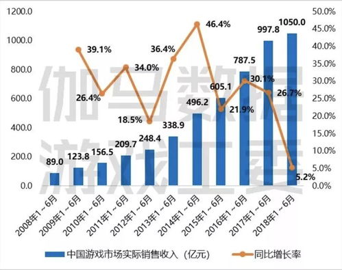游戏股趋势,行业复苏与投资机遇并存(图2) 游戏股趋势,行业复苏与投资机遇并存(图2)