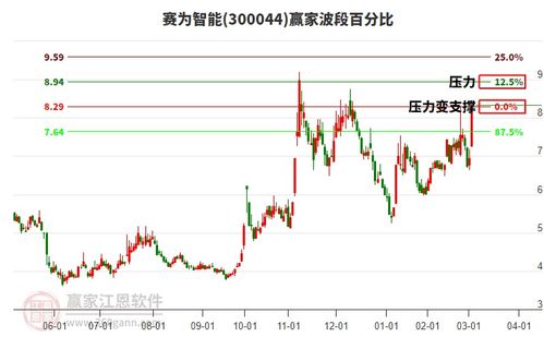 游戏股趋势,行业复苏与投资机遇并存(图3) 游戏股趋势,行业复苏与投资机遇并存(图3)
