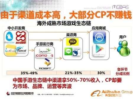 阿里游戏圈,探索数字娱乐新纪元(图1)