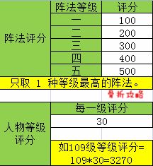 游戏测评表格,深度解析stray冒险之旅(图2)