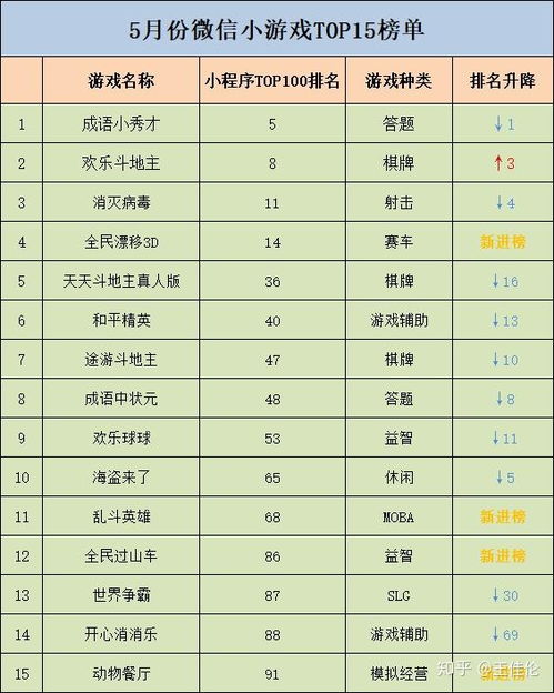 榜单小游戏,快来一探究竟!(图3) 榜单小游戏,快来一探究竟!(图3)