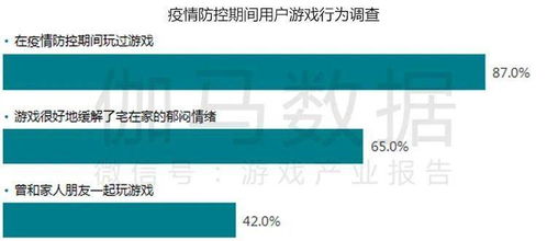 游戏产业疫情,逆境求生与数字化转型(图1) 游戏产业疫情,逆境求生与数字化转型(图1)