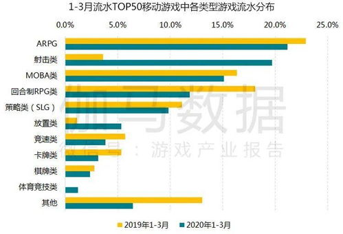 游戏产业疫情,逆境求生与数字化转型(图3) 游戏产业疫情,逆境求生与数字化转型(图3)