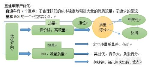 淘宝站内游戏,尽享购物乐趣(图1) 淘宝站内游戏,尽享购物乐趣(图1)