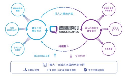 游戏增长运营,揭秘游戏行业增长新策略(图3) 游戏增长运营,揭秘游戏行业增长新策略(图3)