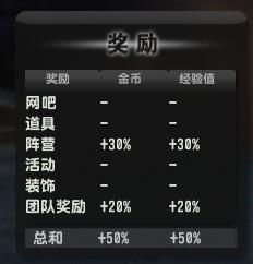 团队游戏奖励,共享成功喜悦(图3)