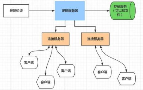 主机工厂跑 