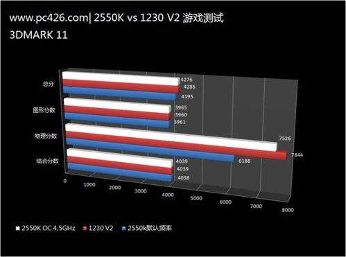 至强游戏性能,揭秘顶级硬件配置与极致游戏体验(图1) 至强游戏性能,揭秘顶级硬件配置与极致游戏体验(图1)