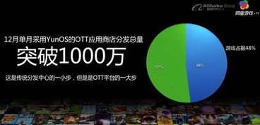 阿里游戏开发,探索中国游戏产业的创新之路(图3) 阿里游戏开发,探索中国游戏产业的创新之路(图3)