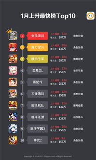 2016手机游戏排行,揭秘行业风向标(图2) 2016手机游戏排行,揭秘行业风向标(图2)