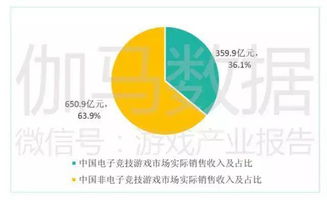 游戏销售是什么职业,职业内涵与行业洞察(图3) 游戏销售是什么职业,职业内涵与行业洞察(图3)
