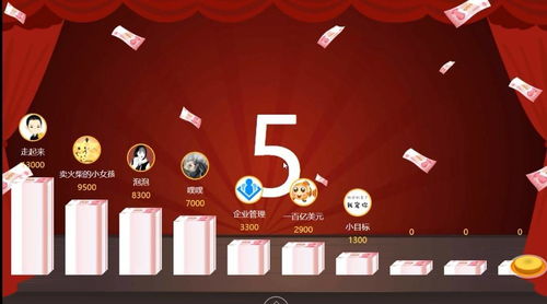 互动抽奖游戏,打造年会、婚礼等活动的精彩亮点(图1) 互动抽奖游戏,打造年会、婚礼等活动的精彩亮点(图1)