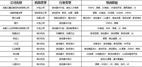 游戏美术分类,岗位与风格深度解读(图2) 游戏美术分类,岗位与风格深度解读(图2)
