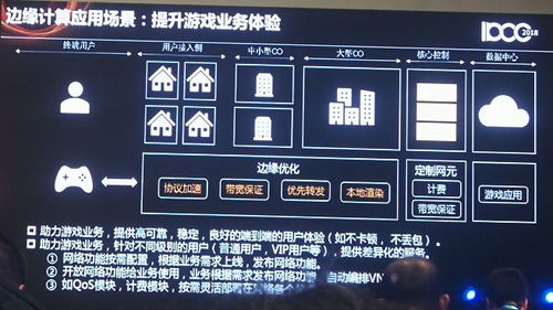 游戏idc,IDC赋能下的游戏业务协同发展(图1)