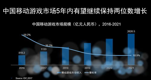 游戏idc,IDC赋能下的游戏业务协同发展(图3)