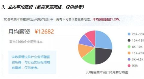 游戏建模就业,技能提升助力职业发展(图2) 游戏建模就业,技能提升助力职业发展(图2)