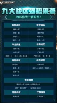 跨区玩游戏,共享游戏乐趣(图2) 跨区玩游戏,共享游戏乐趣(图2)