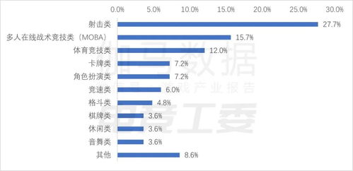 游戏平台分类,探索不同类型游戏平台的特色与优势(图2) 游戏平台分类,探索不同类型游戏平台的特色与优势(图2)