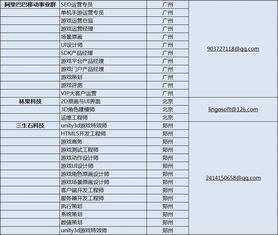 游戏公司都有什么职位,游戏公司职位概览(图1) 游戏公司都有什么职位,游戏公司职位概览(图1)