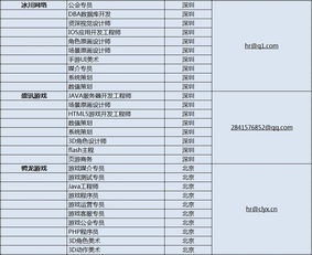 游戏公司都有什么职位,游戏公司职位概览(图2) 游戏公司都有什么职位,游戏公司职位概览(图2)