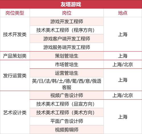 游戏公司都有什么职位,游戏公司职位概览(图3) 游戏公司都有什么职位,游戏公司职位概览(图3)