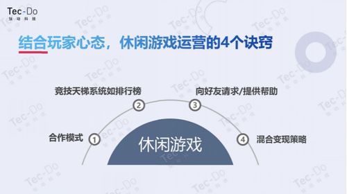 游戏公司运营策略,全方位解析与实战指南(图1) 游戏公司运营策略,全方位解析与实战指南(图1)