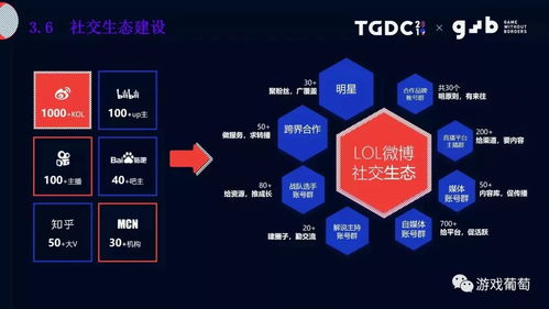 游戏公司运营策略,全方位解析与实战指南(图2) 游戏公司运营策略,全方位解析与实战指南(图2)