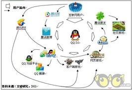 游戏公司运营策略,全方位解析与实战指南(图3) 游戏公司运营策略,全方位解析与实战指南(图3)