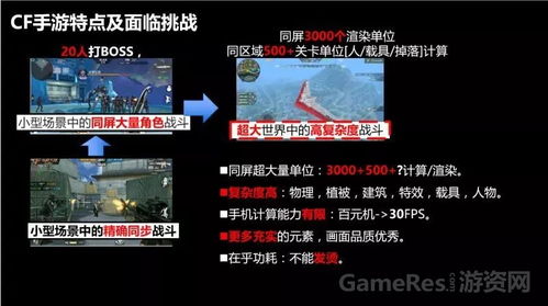 游戏开发历程,游戏开发历程全解析(图1) 游戏开发历程,游戏开发历程全解析(图1)