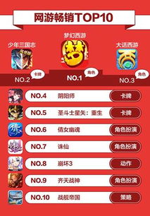 今日游戏排行,探索当月最受欢迎的电子游戏(图1) 今日游戏排行,探索当月最受欢迎的电子游戏(图1)