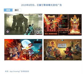游戏广告数据,洞察趋势与挑战(图1) 游戏广告数据,洞察趋势与挑战(图1)