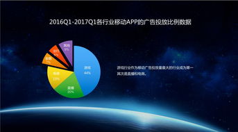 游戏广告数据,洞察趋势与挑战(图3) 游戏广告数据,洞察趋势与挑战(图3)