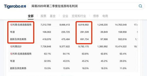 网易游戏利润,多款新游助力业绩飙升